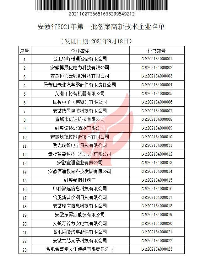 2021年第一批高新技術(shù)企業(yè)名單