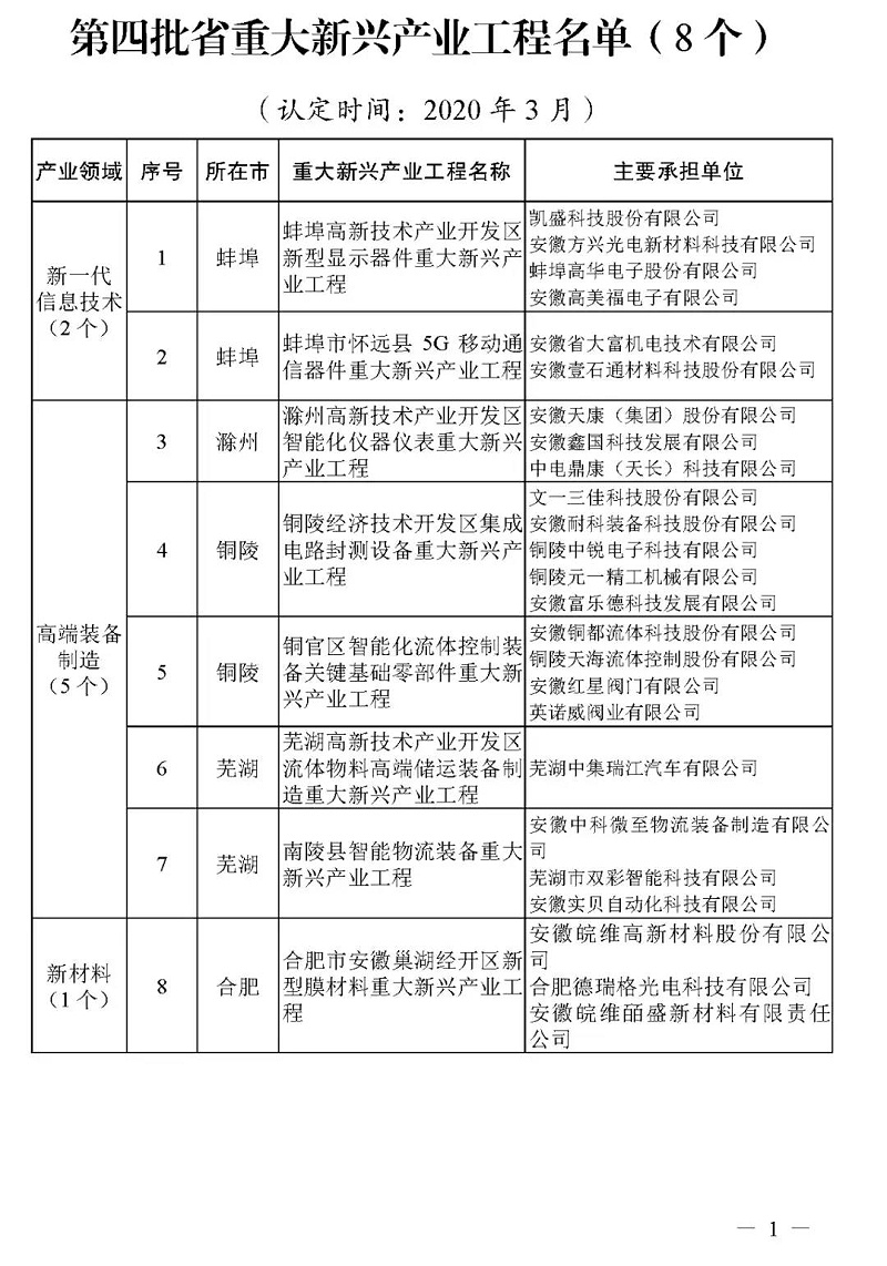 第四批省重大新興產(chǎn)業(yè)工程名單