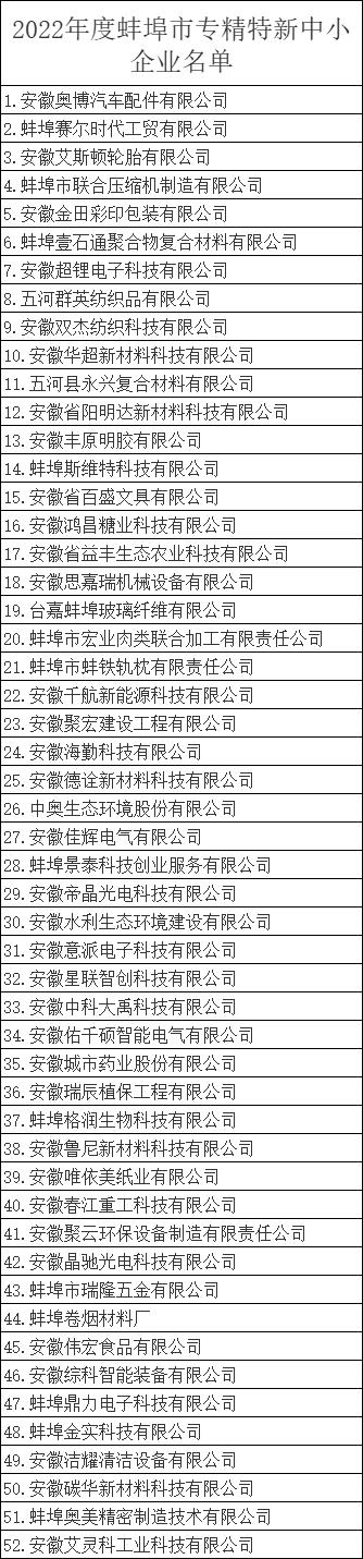 蚌埠市專精特新中小企業(yè)名單-2022