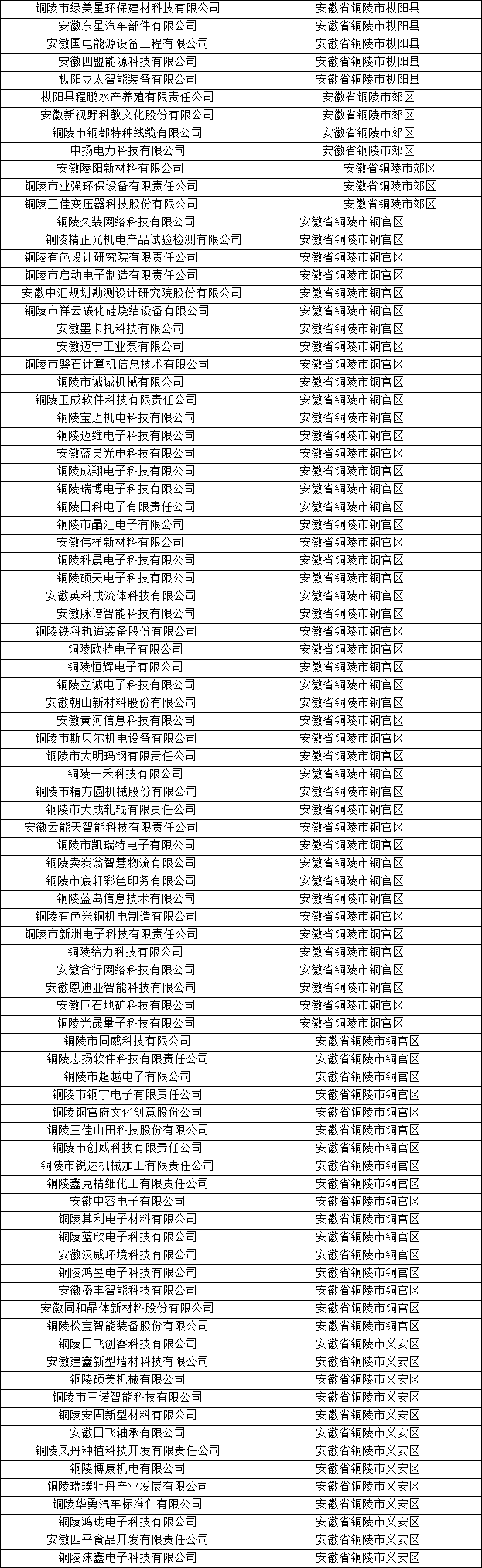 銅陵市科技型中小企業(yè)名單