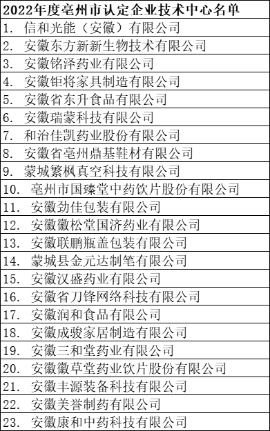 2022年度亳州市認定企業(yè)技術(shù)中心名單