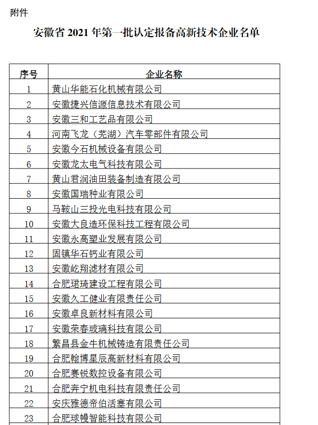 安徽省2021年第一批認(rèn)定報備高新技術(shù)企業(yè)名單