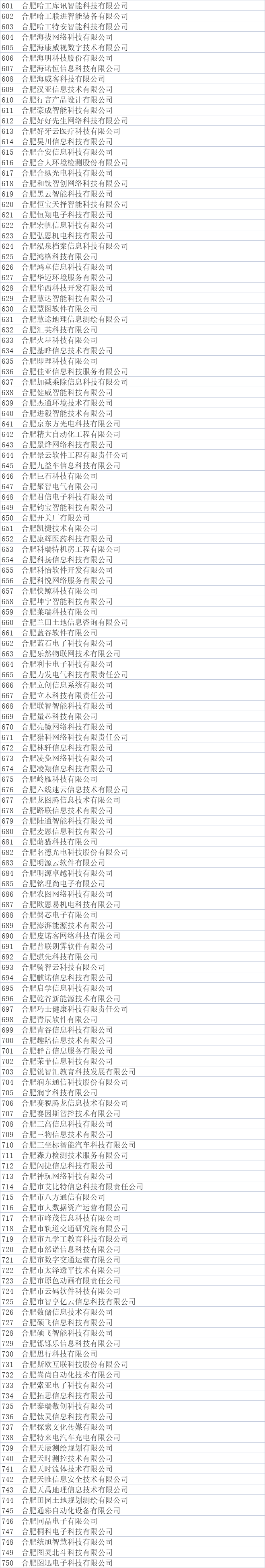 合肥市大數(shù)據(jù)企業(yè)公示名單