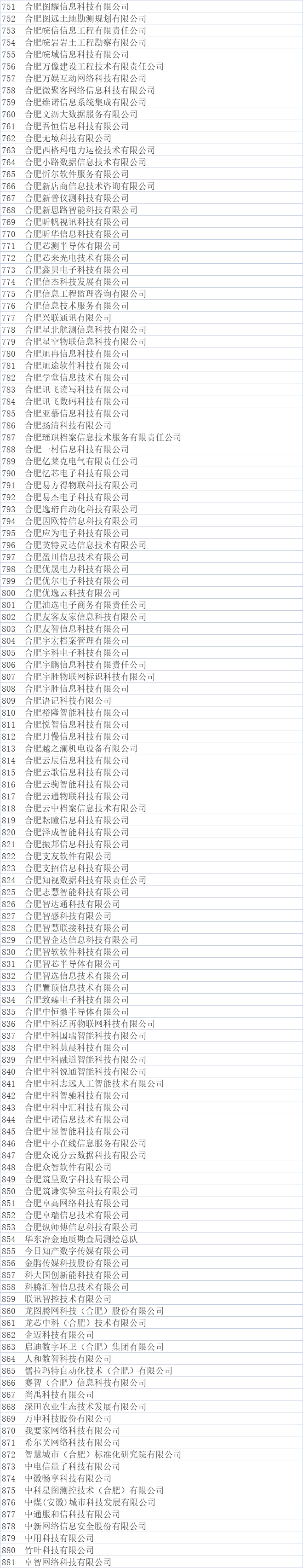 合肥市大數(shù)據(jù)企業(yè)公示名單