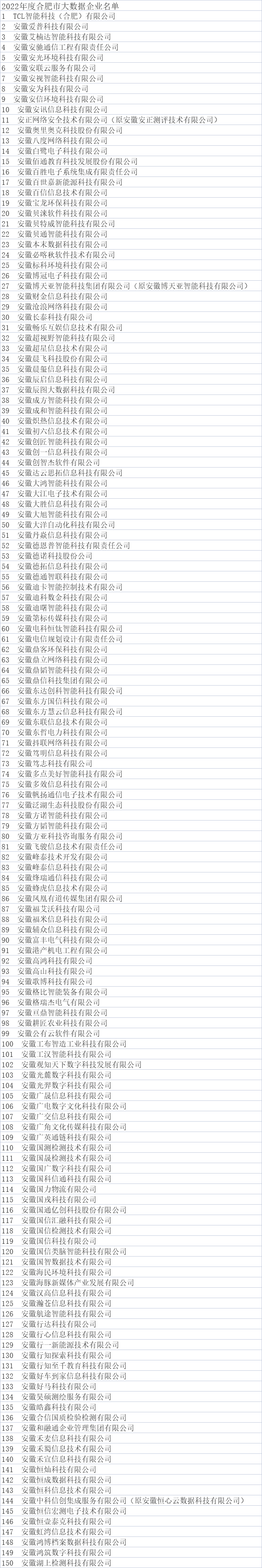 合肥市大數(shù)據(jù)企業(yè)公示名單