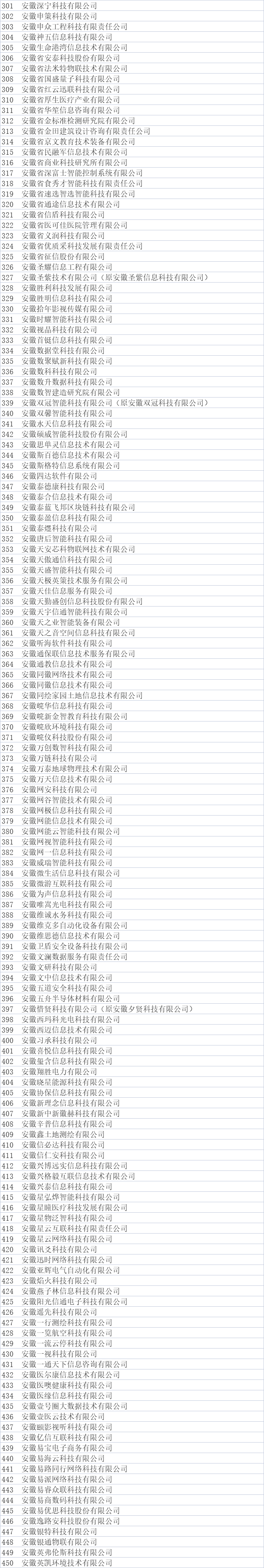 合肥市大數(shù)據(jù)企業(yè)公示名單