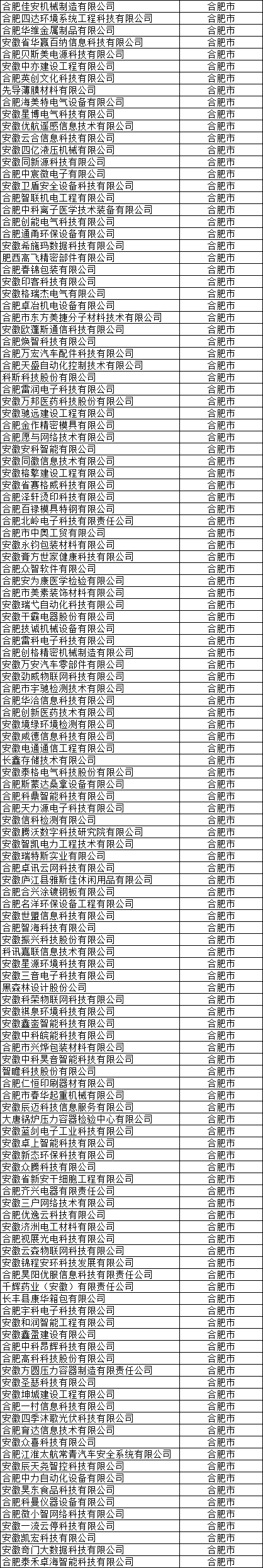 合肥市高新技術(shù)企業(yè)公示