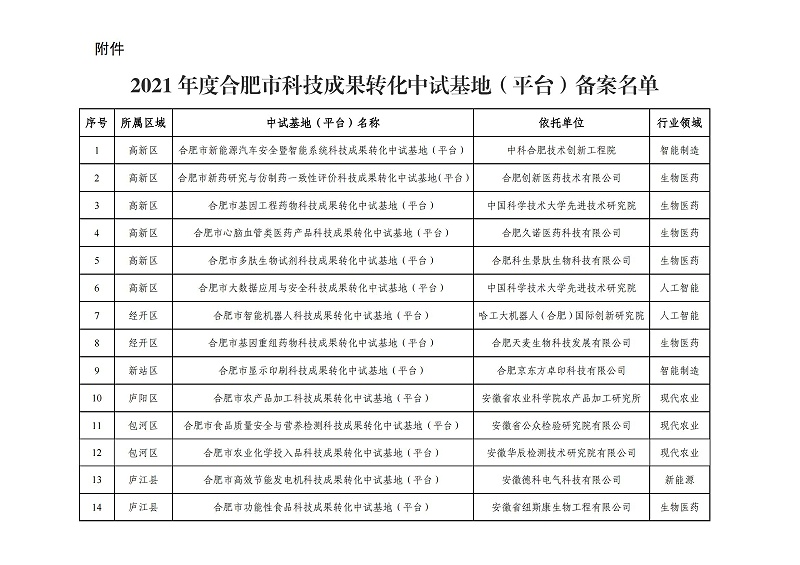 附件：2021年度合肥市科技成果轉(zhuǎn)化中試基地（平臺(tái)）備案名單_00