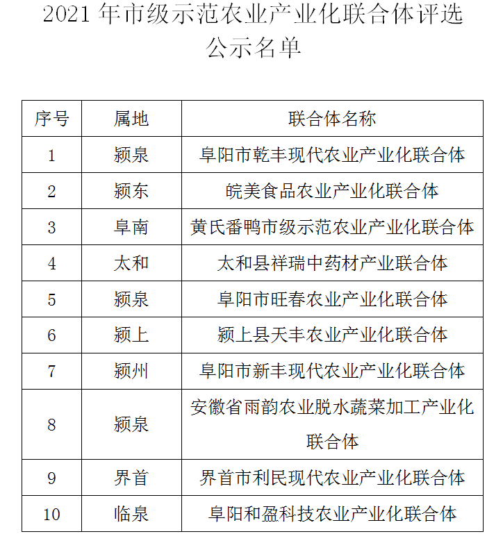 阜陽市示范農(nóng)業(yè)產(chǎn)業(yè)化聯(lián)合體公示